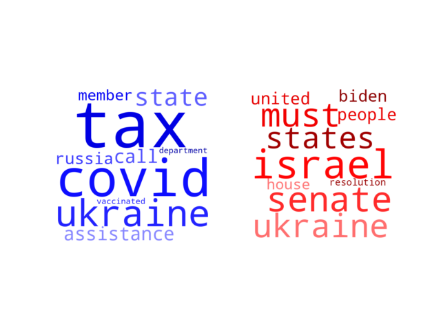 Wordcloud from Friday February 25, 2022.